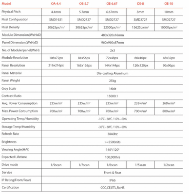 Màn hình LED ngoài trời OA Series Tiết kiệm năng lượng P4 P5 P6 Độ sáng cao