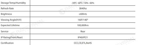 Dòng IP - Đèn LED HD Siêu Mỏng Trong Nhà: Cắm và Chạy Tuyệt Vời cho Hiệu Ứng Hình Ảnh Tức Thì